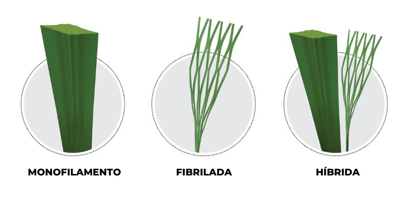 comparado grama sintetica fibrilada monofilmento e hibrida